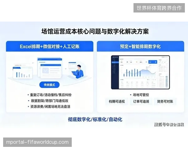 场馆数字化基建投入虽大，但盗播拦截系统的联动响应机制为何始终存在孤岛？